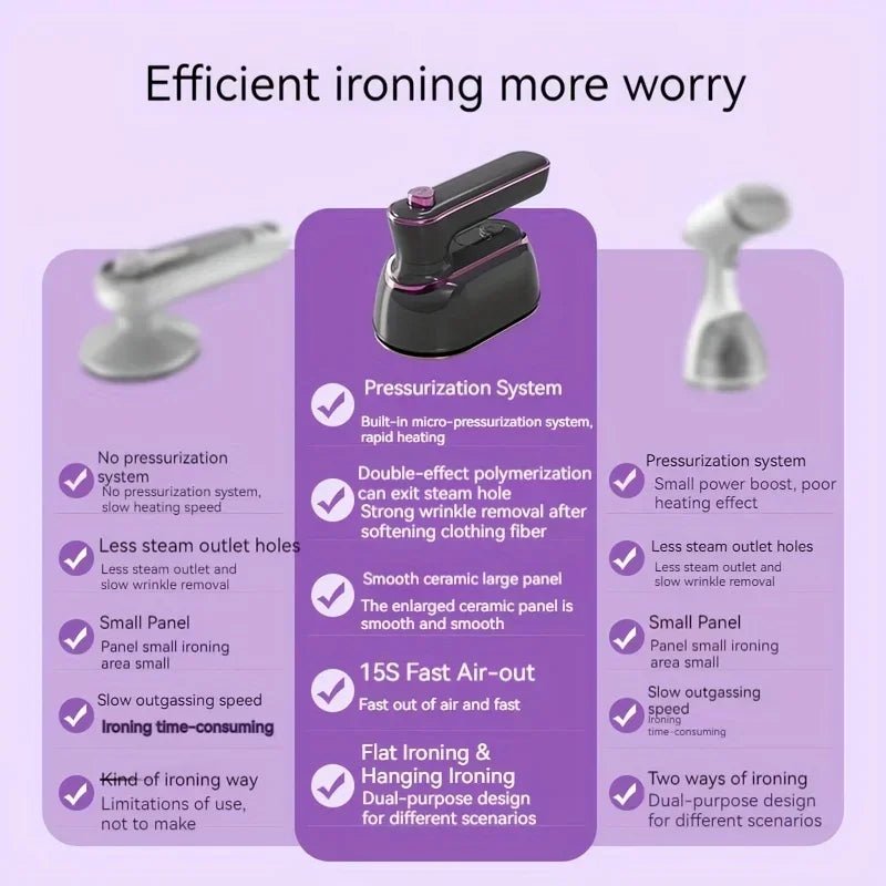 Steam Iron, Handheld Ironing Machine, Suitable For Portable Iron On Clothes