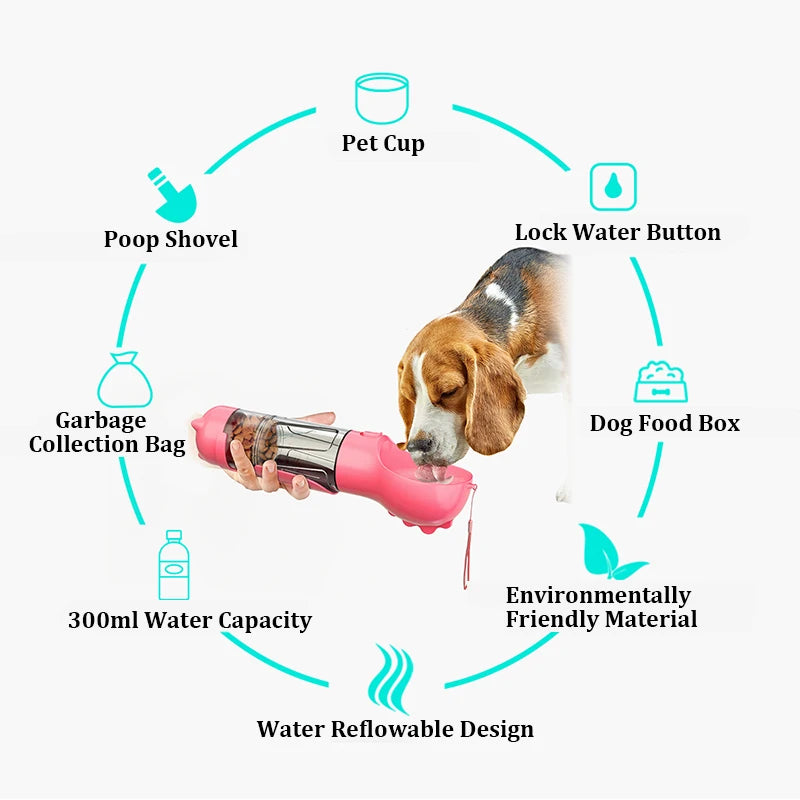Portable Multifunctional Cat, Dog, Water Bottle - Food Feeder - Drinker - Poop Dispenser 3 In 1 Leak-proof